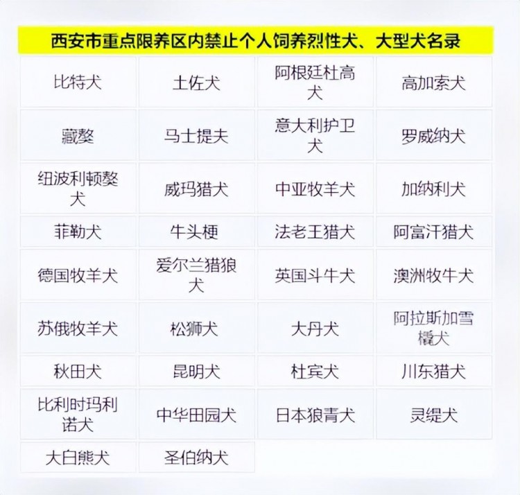 西安一小区将逐户清理禁养犬中华田园犬阿拉斯加等在列社区：决不能在三环内饲养